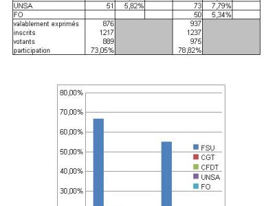 CAP des Bibliothécaires adjoints spécialisés