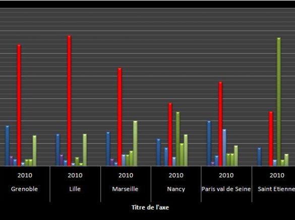 Résultats du 1er tour