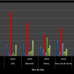 résultats du 1er tour