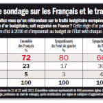 sondage pour un referendum