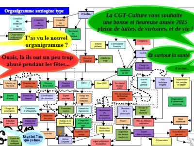 La CGT-Culture vous présente ses meilleurs voeux de lutte !