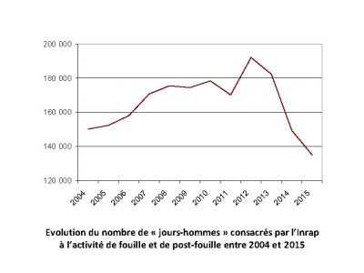 Toujours un peu plus bas…