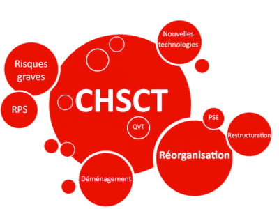 CHSCT administration centrale