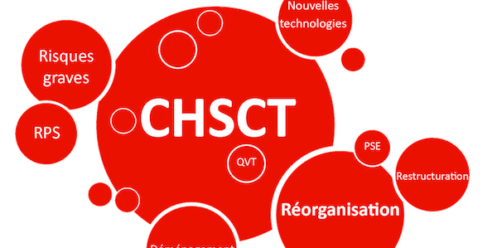 déclaration de la CGT Culture en CHSCT ministériel du 4 octobre 2012