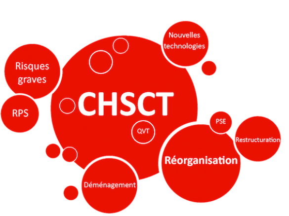 Compte rendu du CHSCT du SEMM du 17 décembre 2015