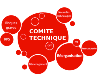 Compte-rendu du Comité technique d’administration centrale du 21 avril 2017