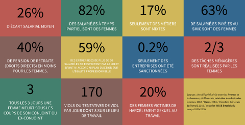 chiffres de l'égalité professionnelle