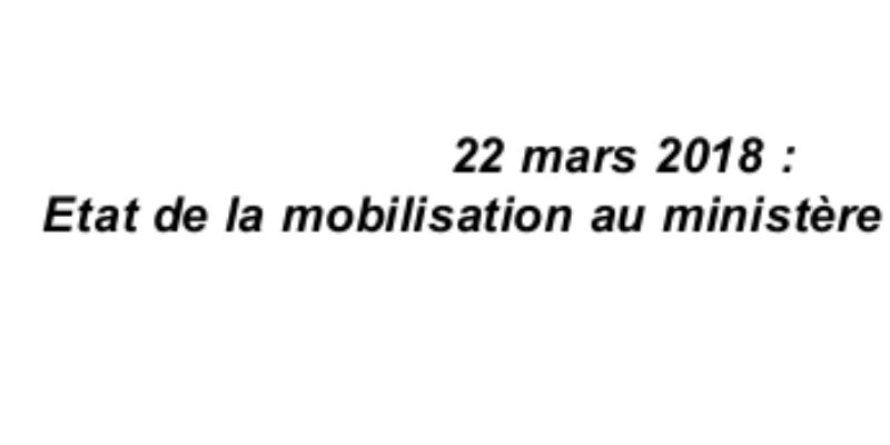 22 mars 2018 : Etat de la mobilisation au ministère de la Culture