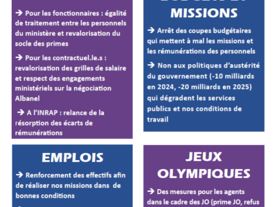 20 juin : les syndicats du ministère de la Culture appellent à la grève !